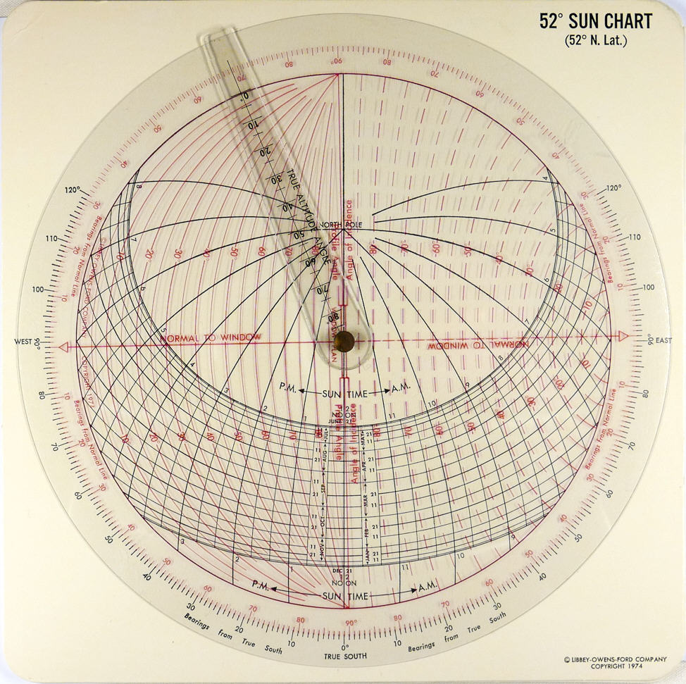 Libby owens ford sun angle calculator #9